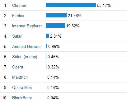 zirma_browser_1month.jpg